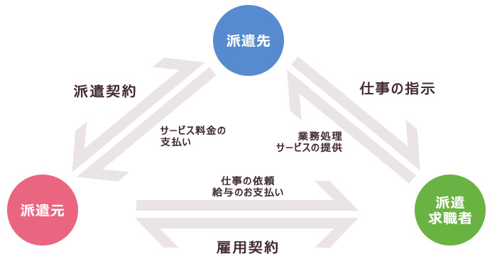 dispatch_mechanism.jpg