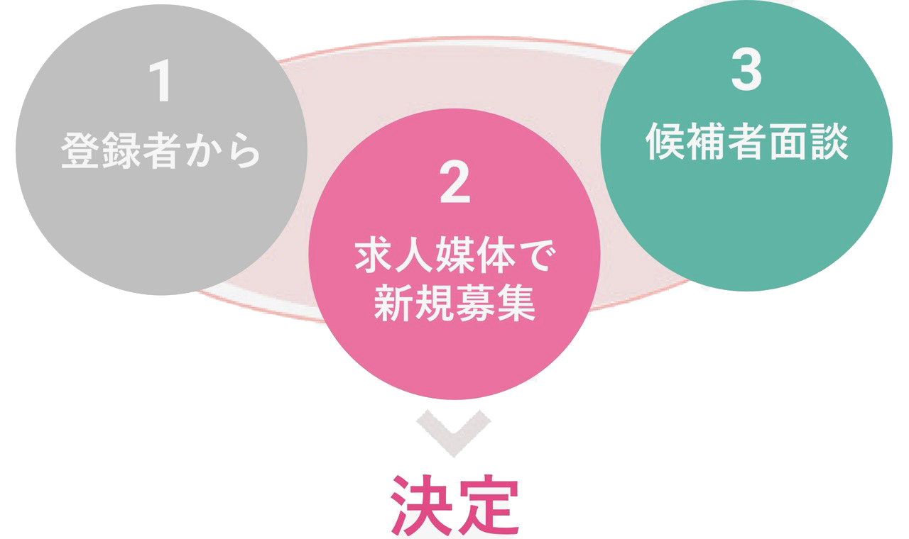 社員教育にも力を入れています