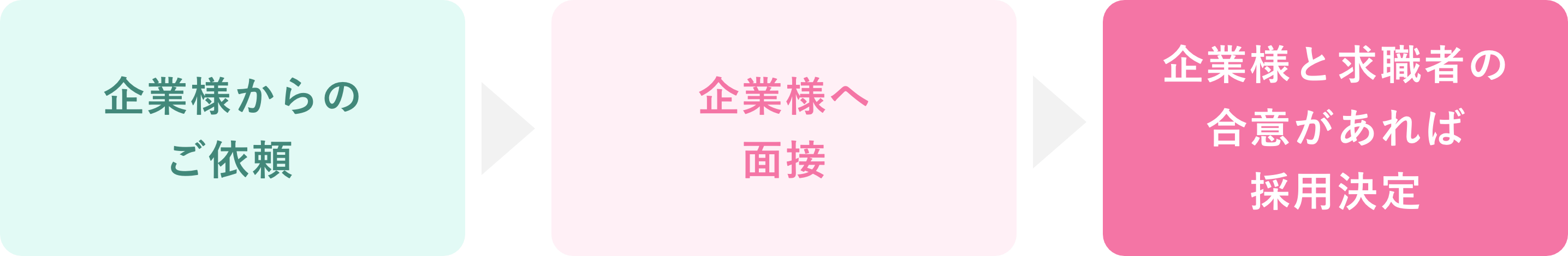 有料職業紹介